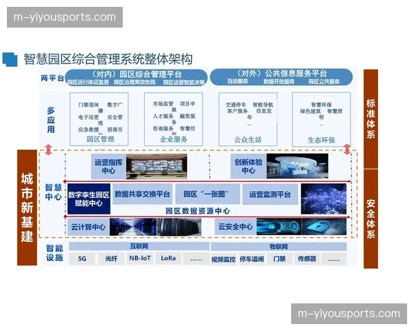 技术服务商角色从硬件提供转向全链条的数据运营