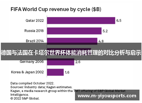 德国与法国在卡塔尔世界杯体能消耗管理的对比分析与启示