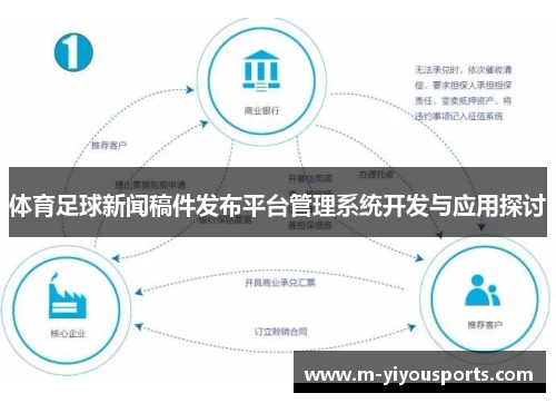 体育足球新闻稿件发布平台管理系统开发与应用探讨