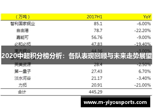 2020中超积分榜分析：各队表现回顾与未来走势展望