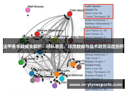 法甲赛季数据全解析：球队表现、球员数据与战术趋势深度剖析