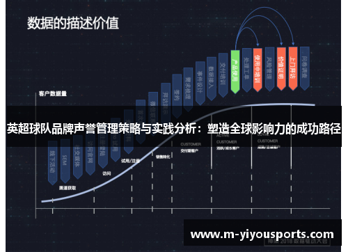 英超球队品牌声誉管理策略与实践分析：塑造全球影响力的成功路径