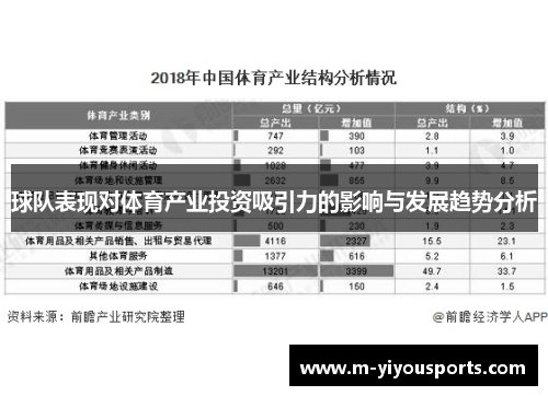 球队表现对体育产业投资吸引力的影响与发展趋势分析