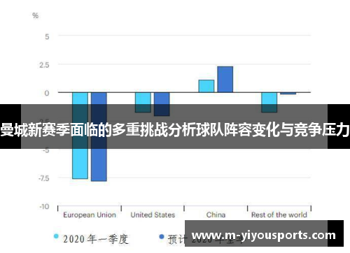 曼城新赛季面临的多重挑战分析球队阵容变化与竞争压力