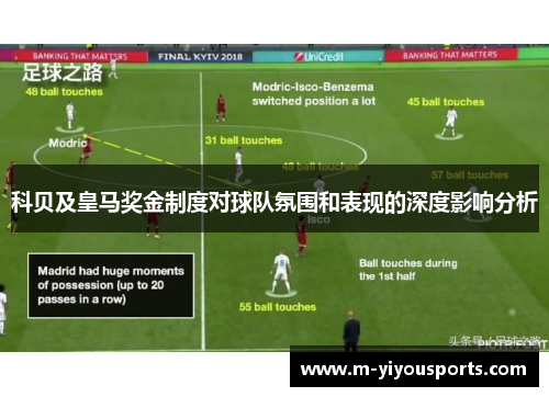 科贝及皇马奖金制度对球队氛围和表现的深度影响分析