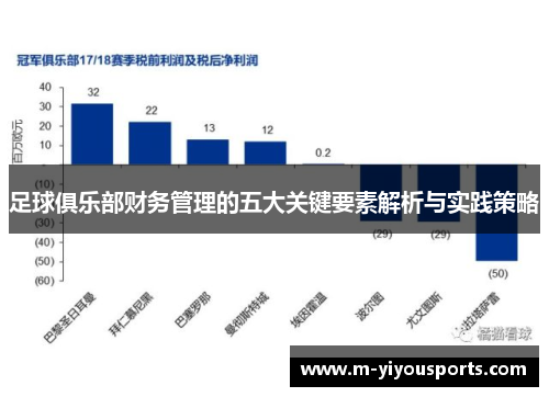 足球俱乐部财务管理的五大关键要素解析与实践策略