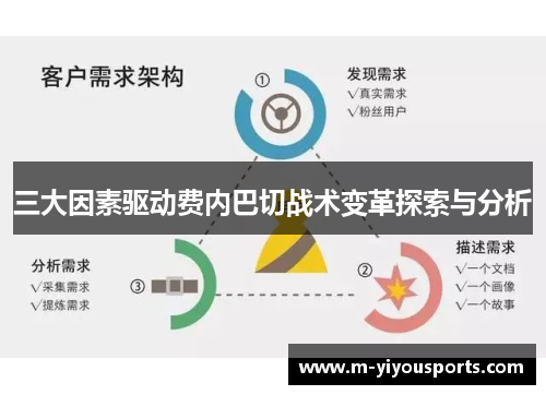 三大因素驱动费内巴切战术变革探索与分析