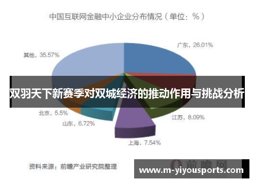 双羽天下新赛季对双城经济的推动作用与挑战分析