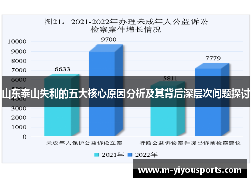 山东泰山失利的五大核心原因分析及其背后深层次问题探讨