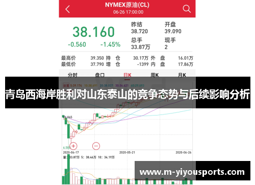 青岛西海岸胜利对山东泰山的竞争态势与后续影响分析