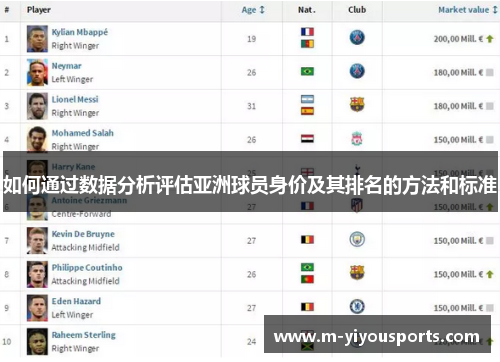 如何通过数据分析评估亚洲球员身价及其排名的方法和标准