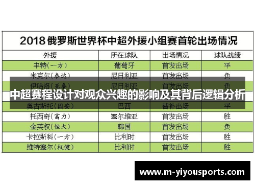 中超赛程设计对观众兴趣的影响及其背后逻辑分析