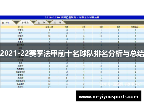 2021-22赛季法甲前十名球队排名分析与总结