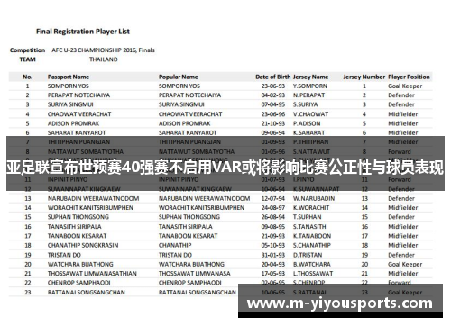 亚足联宣布世预赛40强赛不启用VAR或将影响比赛公正性与球员表现