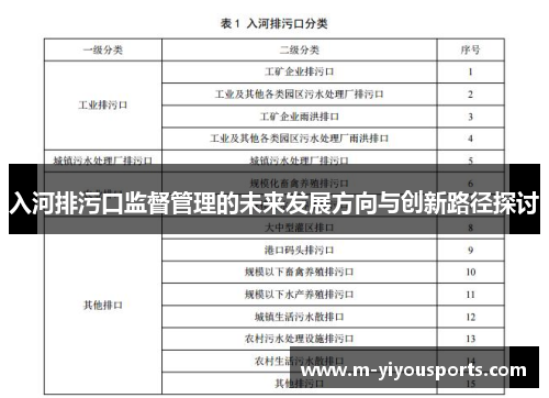 入河排污口监督管理的未来发展方向与创新路径探讨