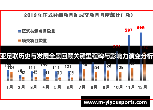 亚足联历史与发展全景回顾关键里程碑与影响力演变分析