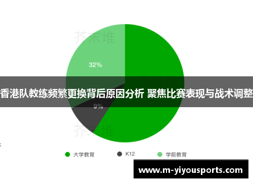 香港队教练频繁更换背后原因分析 聚焦比赛表现与战术调整